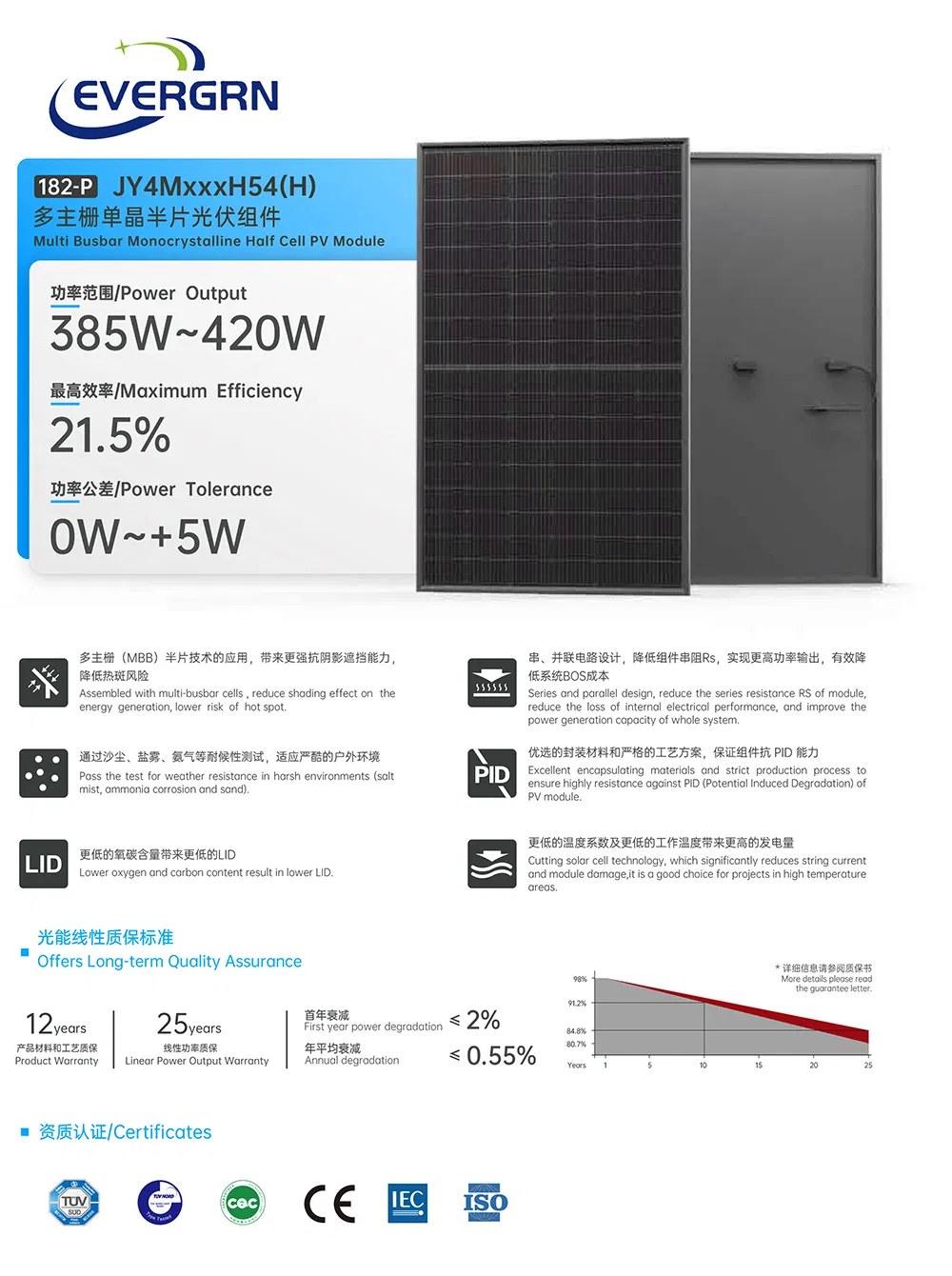 High Efficiency Solar Panel Detailed Photo 9