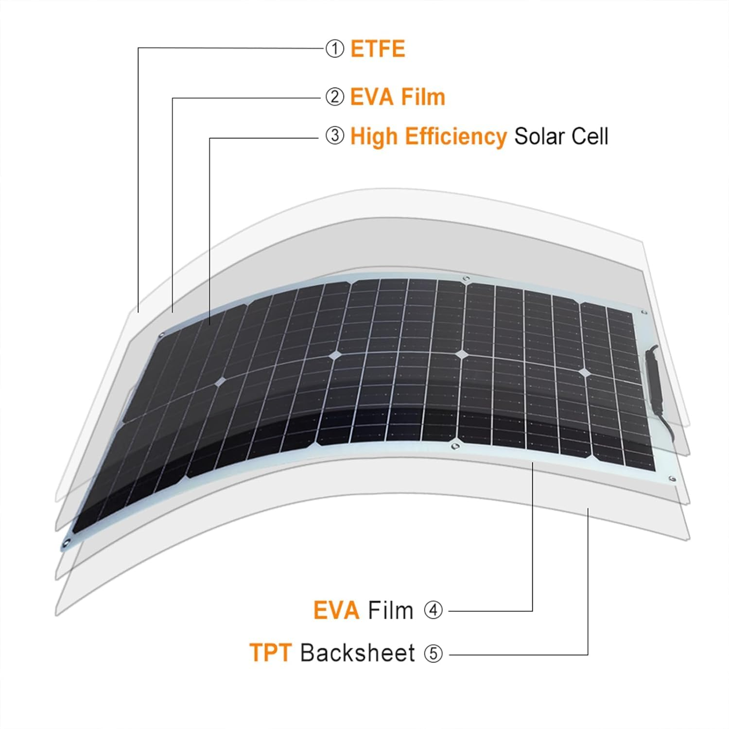 50W Monocrystalline Flexible Solar Panel PV Etfe Solar Flat Roof Tile for Balcony Photovoltaic Panel for Roof for Home Use