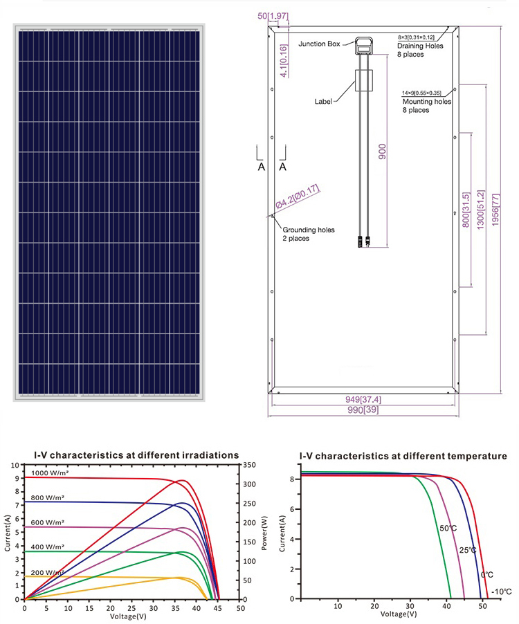 Solar Panel Feature 2