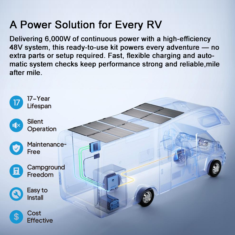 DIY Solar Panel Kit For RV With 5kW Inverter 48V 5120Wh Max.122kWh LiFePO4 Battery Off-Grid Power System For Van Life Upgrade