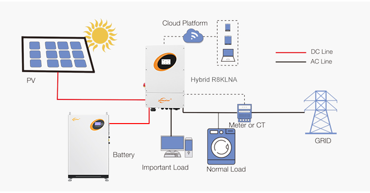 Solar Solution Overview