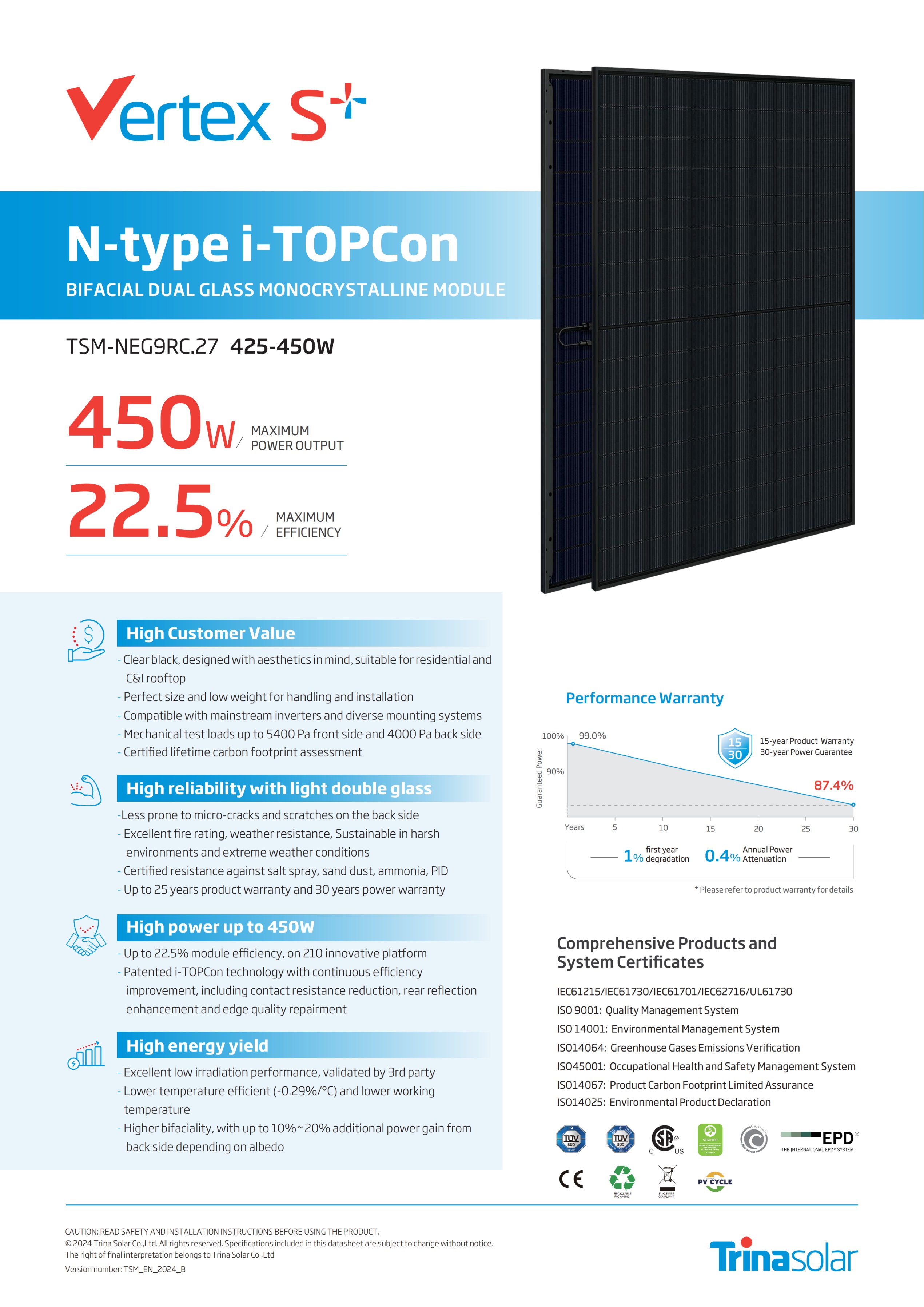 Trina Solar Panels Showcase