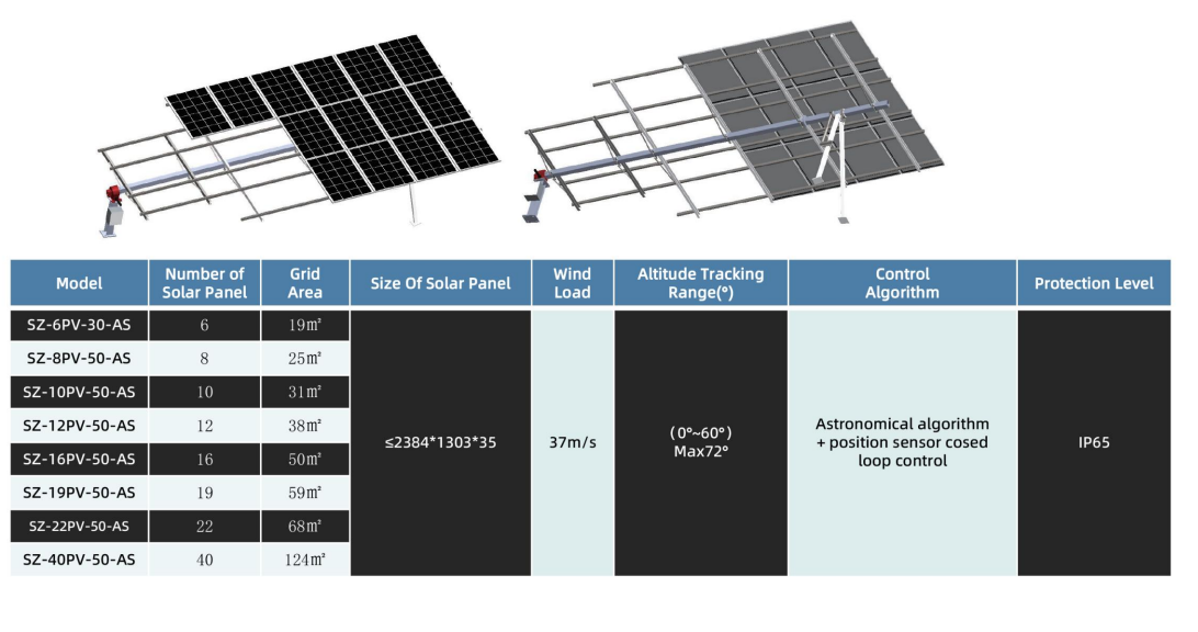 OEM ODM Single Axis Solar Tracker System Utility Scale PV Tracking Structure