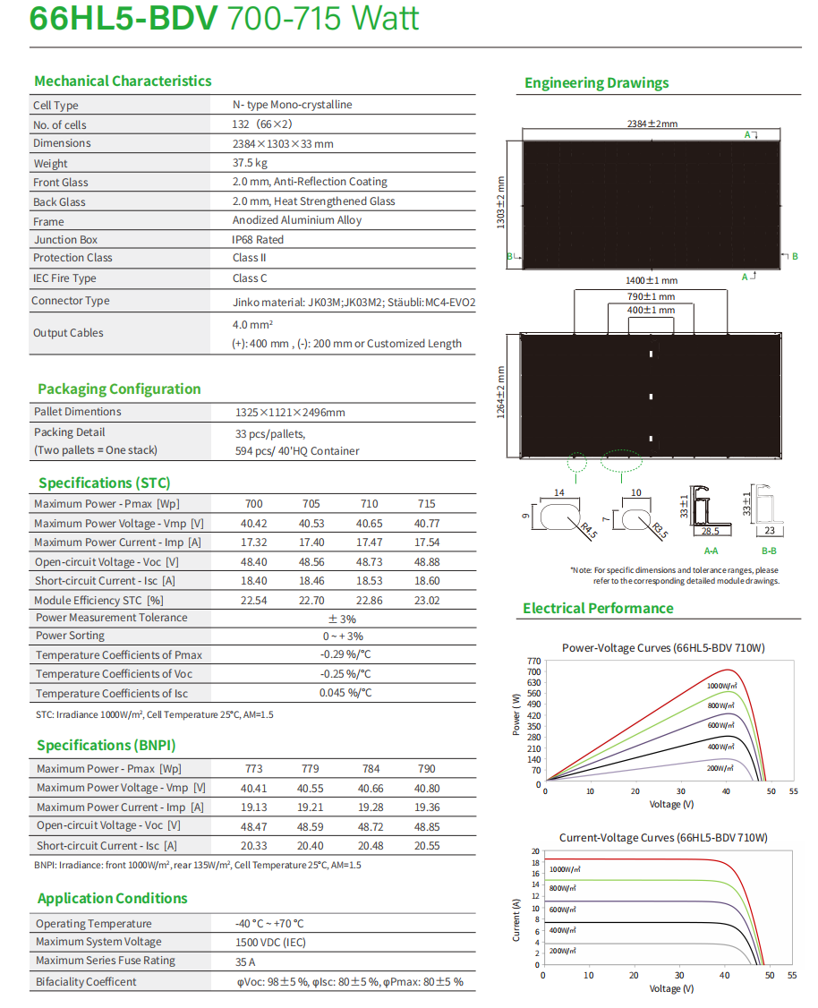 Parameters Diagram 2