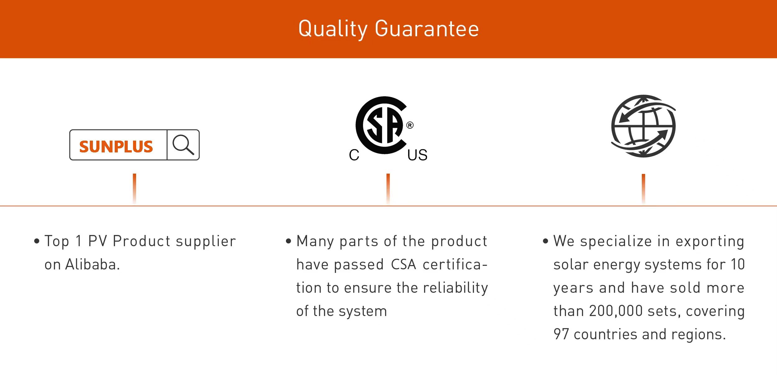 SUNPLUS 635W for N-Type Bifacial Utility-Scale Half Cell Solar Panels 20% Efficiency Optimal Performance 125mmx125mm Cell Size