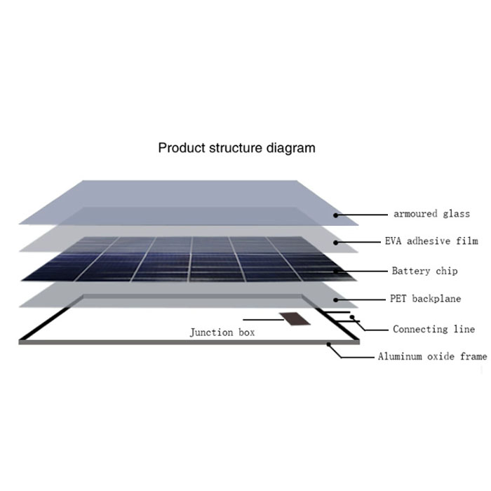 Solar Panel Image 5