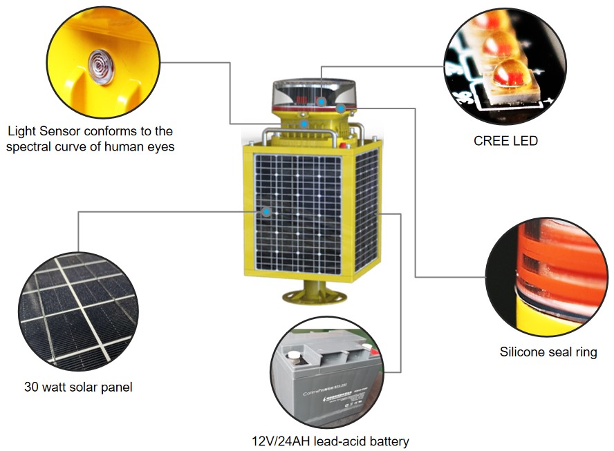 Solar Powered Aviation Obstruction Light