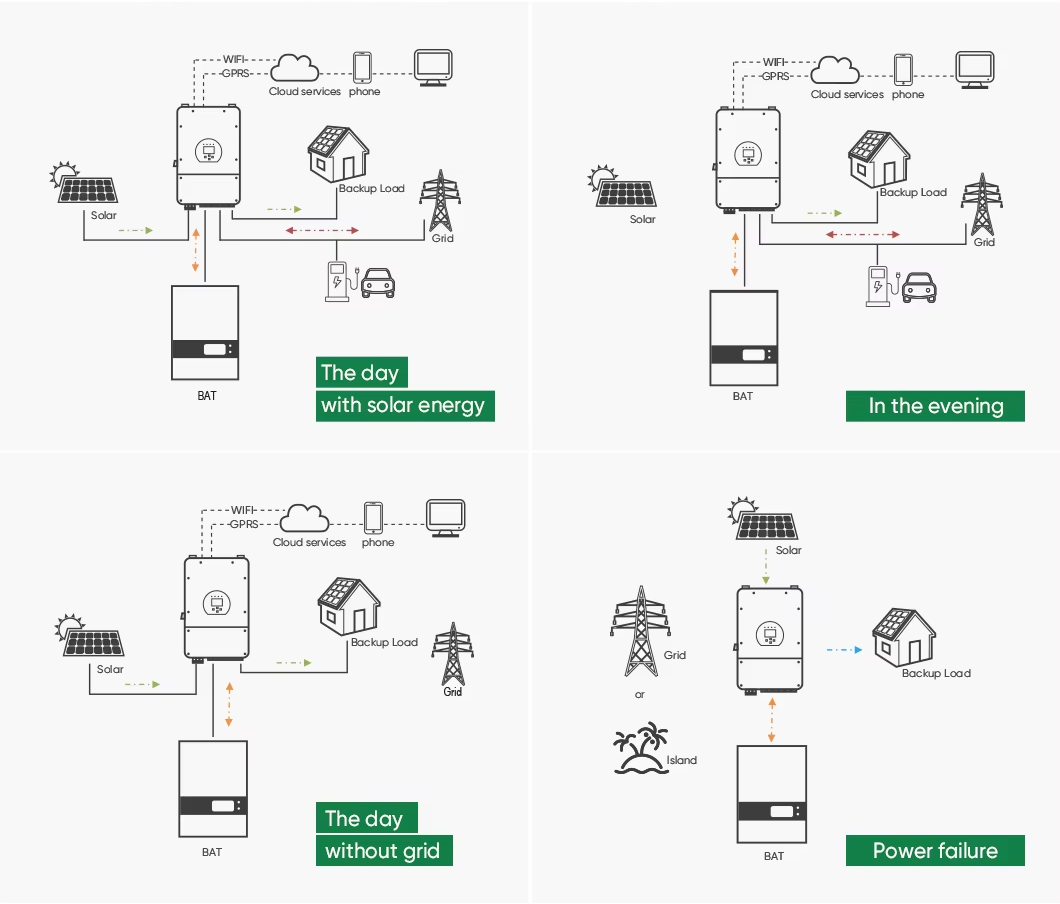Product Diagram Overview
