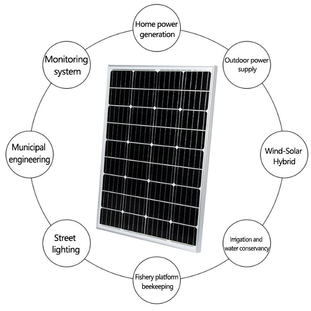 Solar Panel Image 3