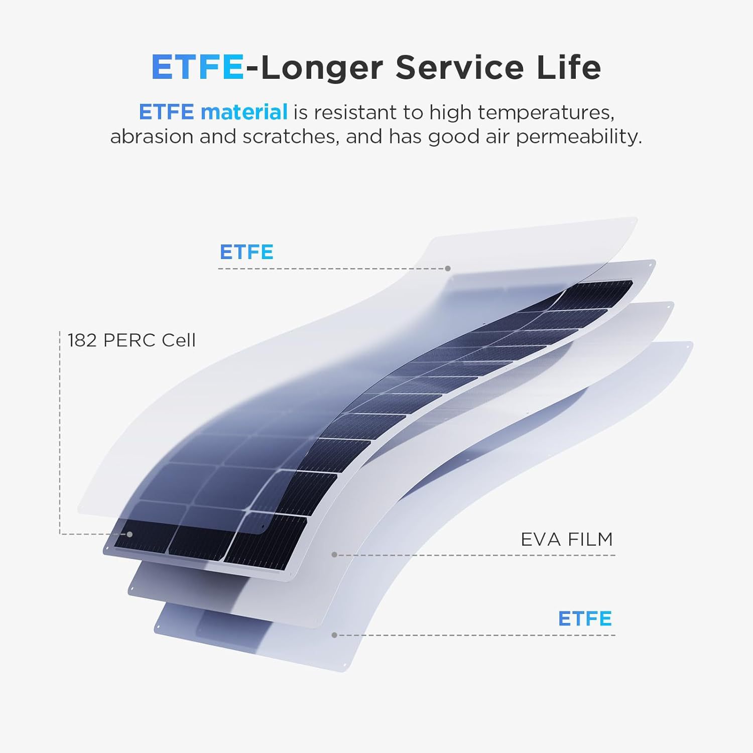 Solar Cell Structure