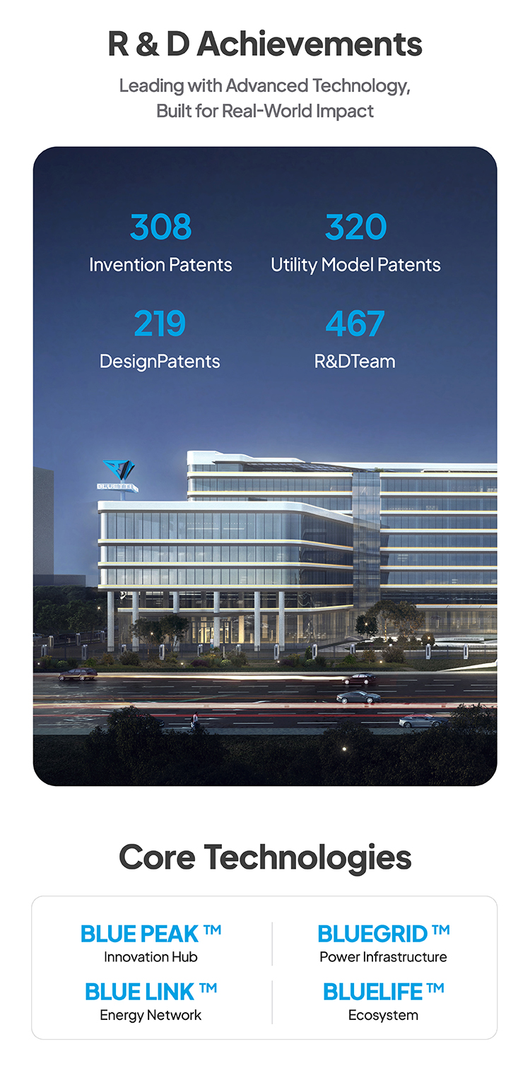 Company Overview 2