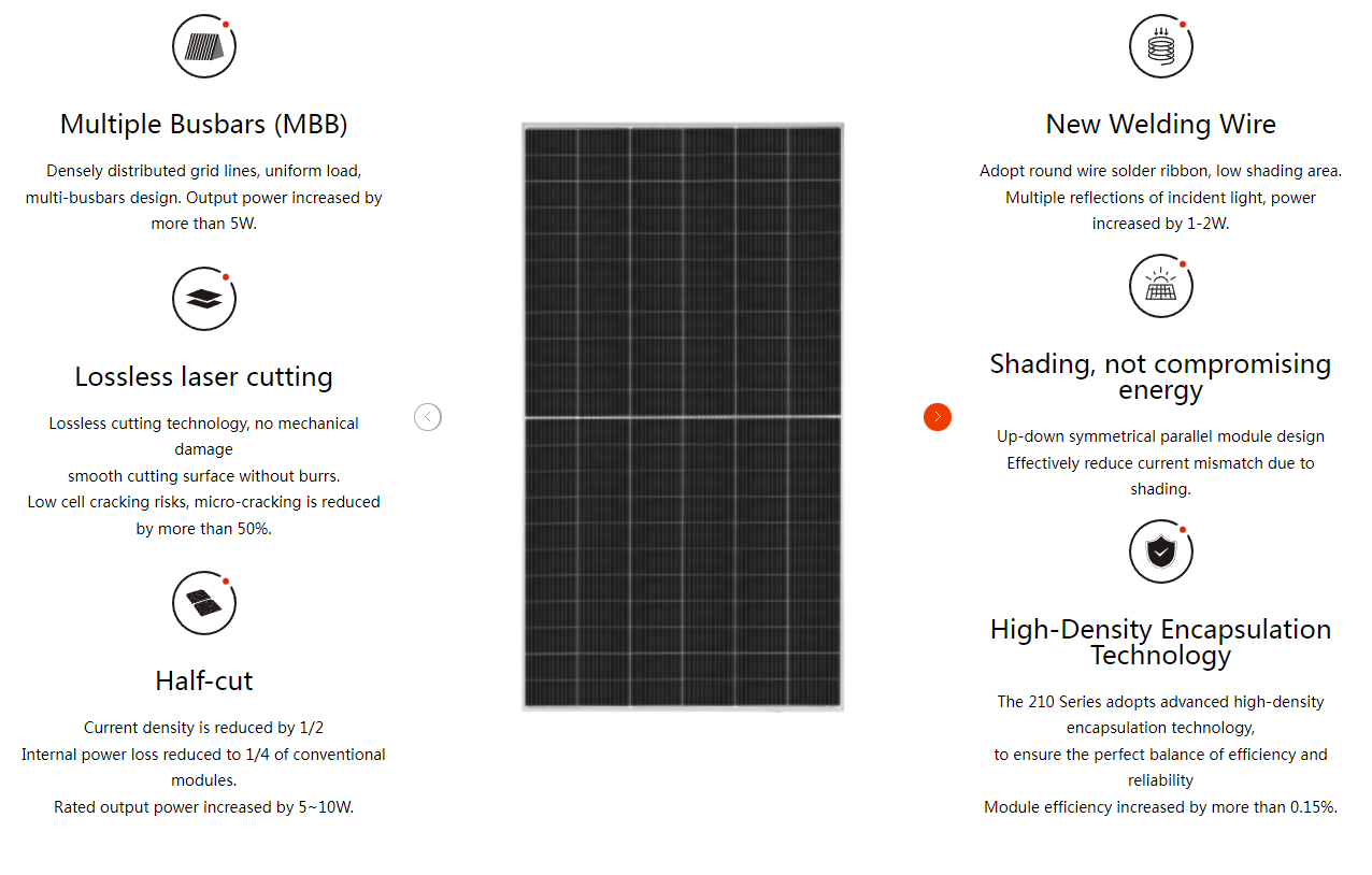 Product Layout 3