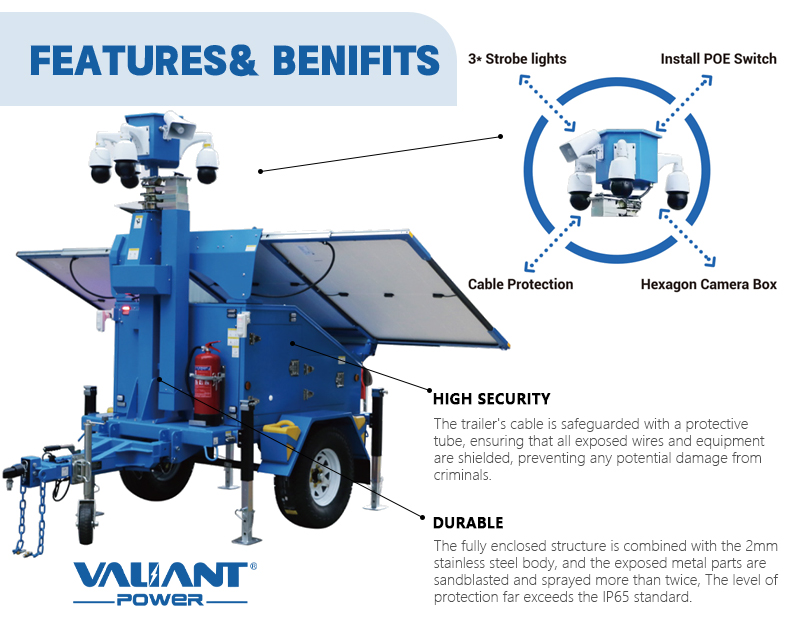 Solar Surveillance Trailer Options