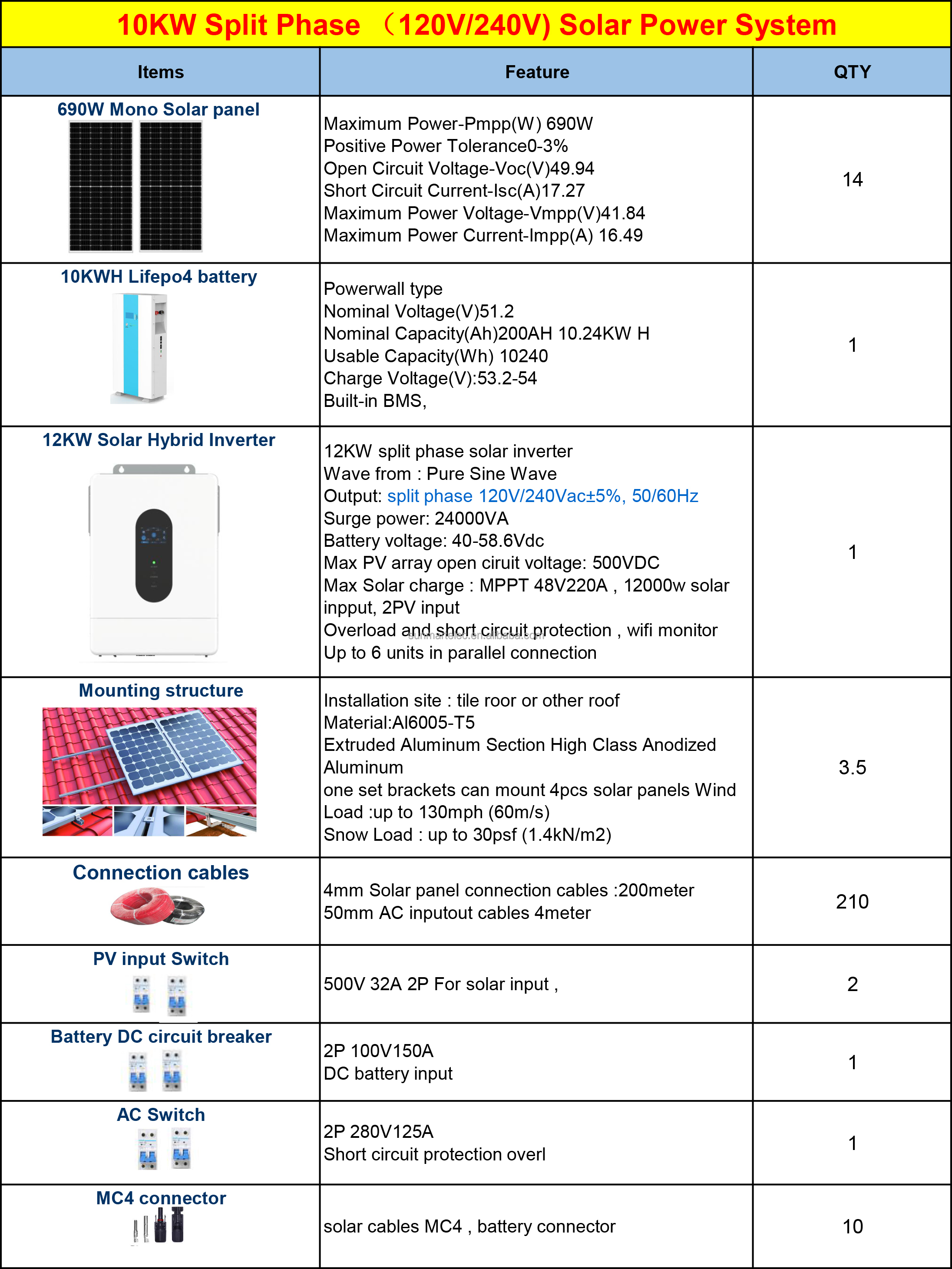 Split Phase Solar Hybrid System 10KW 48V to 120V/240V Split Phase Solar System off Grid Hybrid Solar System Price