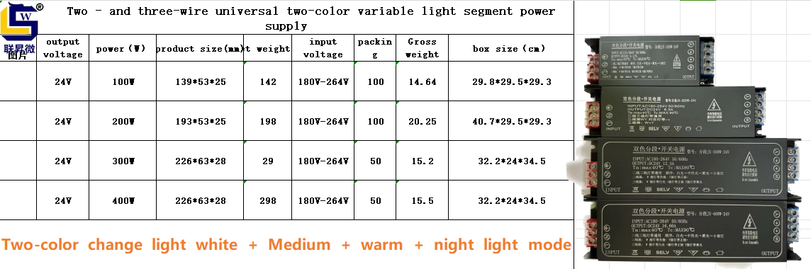 Product Structure Details