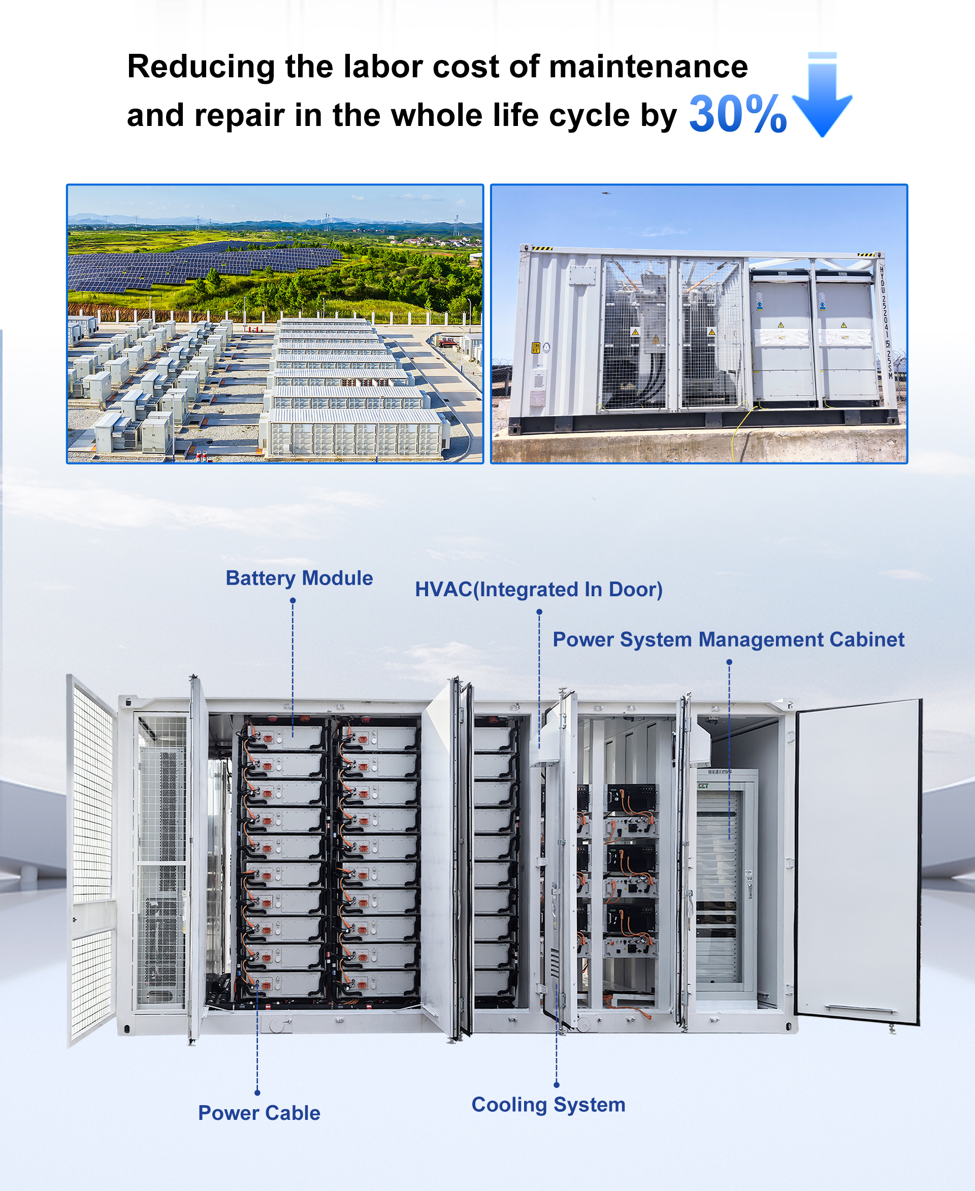 TSTY Energy Utility Scale Lithium Ion Battery Storage System 1000kWh Solar Power Container Liquid Cooling IP67 Protection