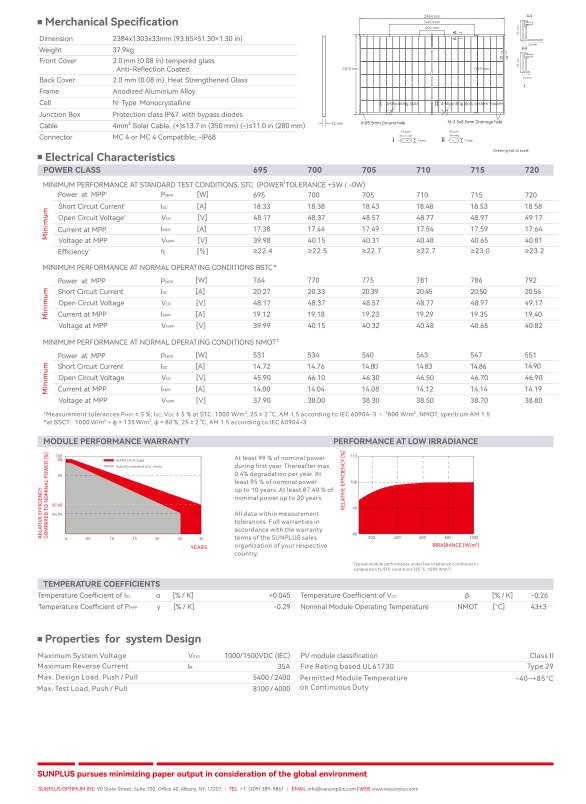 Product specifications sheet 2