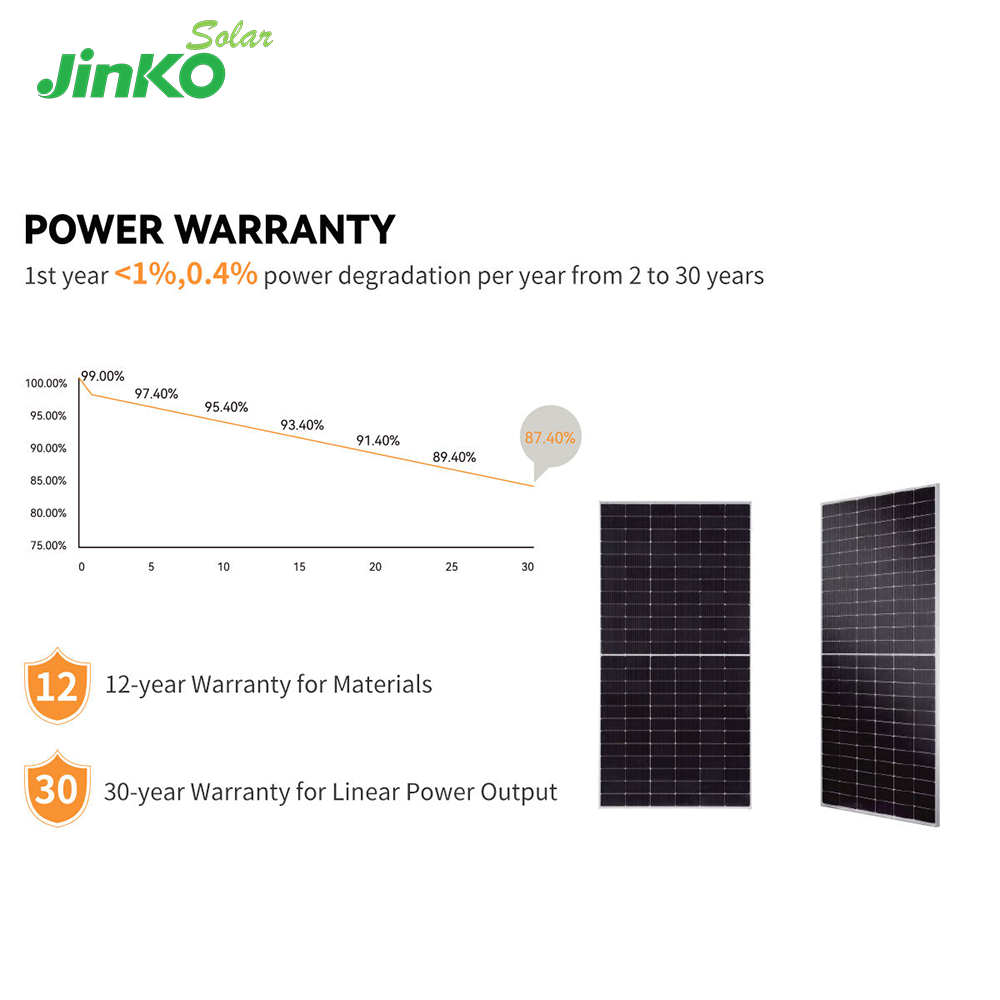 Jinko 2384*1303*30mm 695W-720W 700W 705W 710W 715W 720W 725W 730W 735W N Type JInko Solar Panels Factory