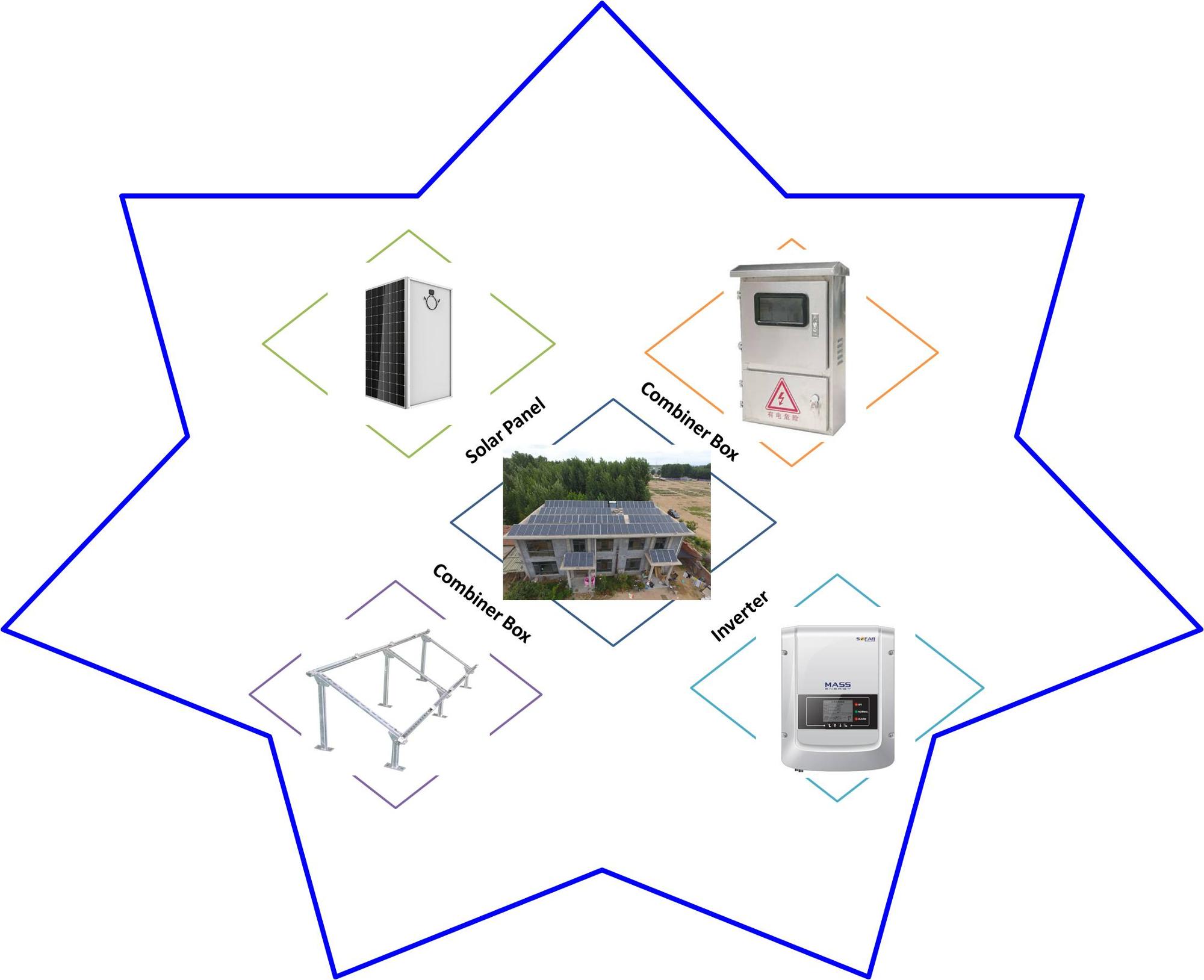 Solar system product image 3
