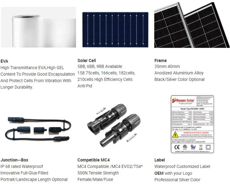 Detail Configuration of Solar Panel