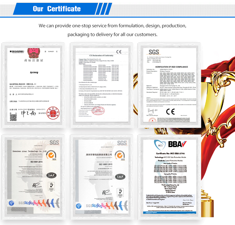 Product Certificate