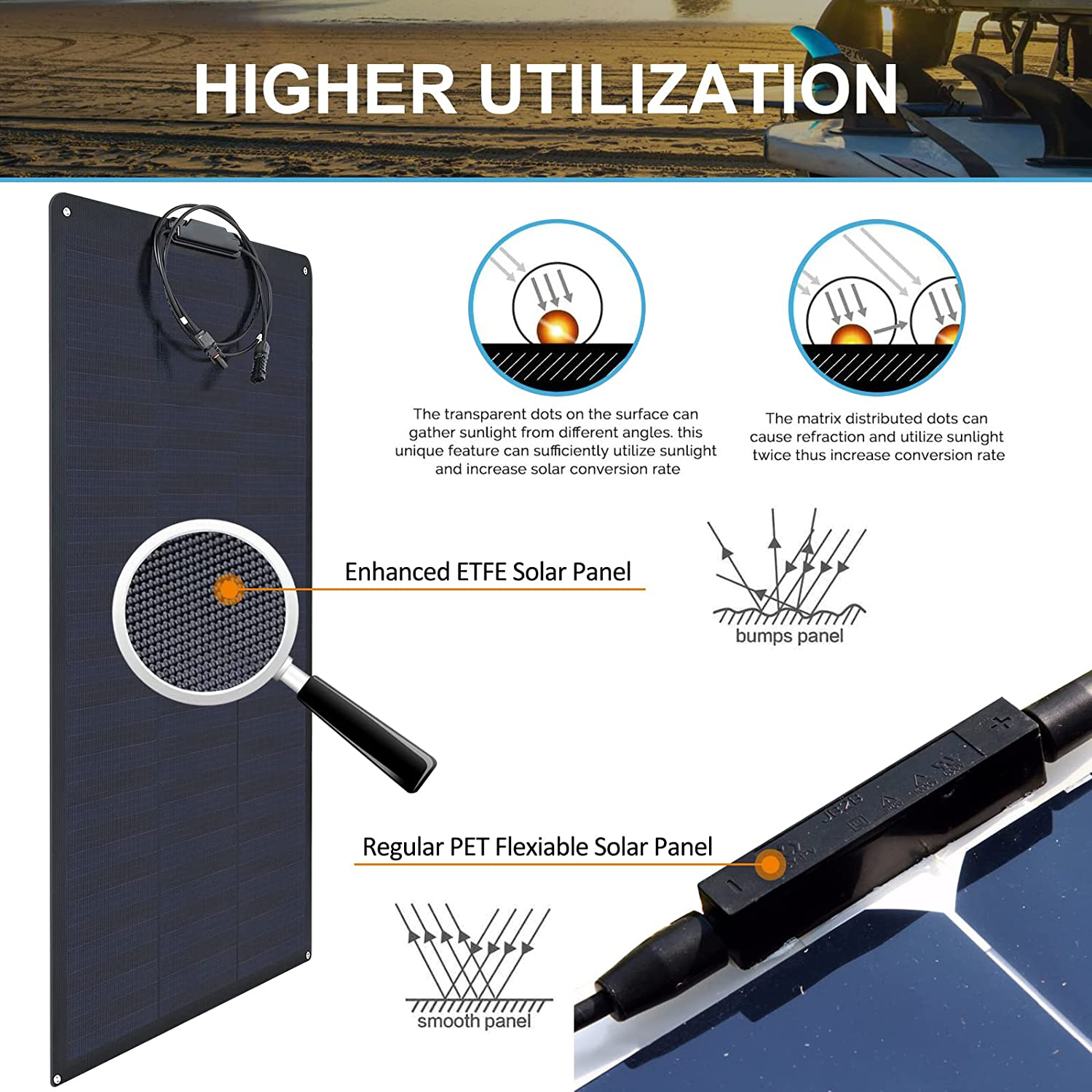 Solar Panel Feature 3