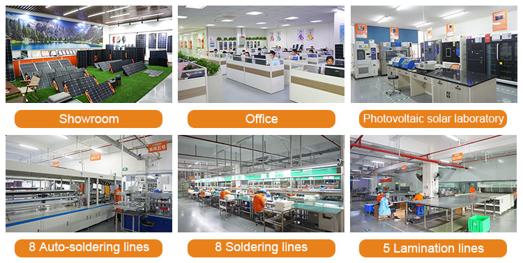 Production facility overview