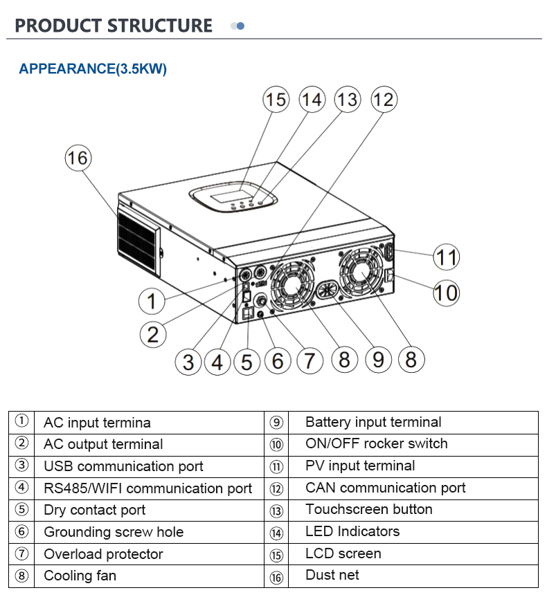 Description Image 4