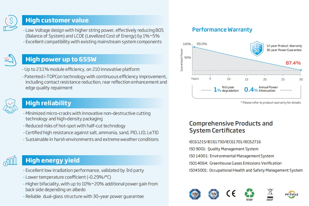 Product Specification Sheet 2
