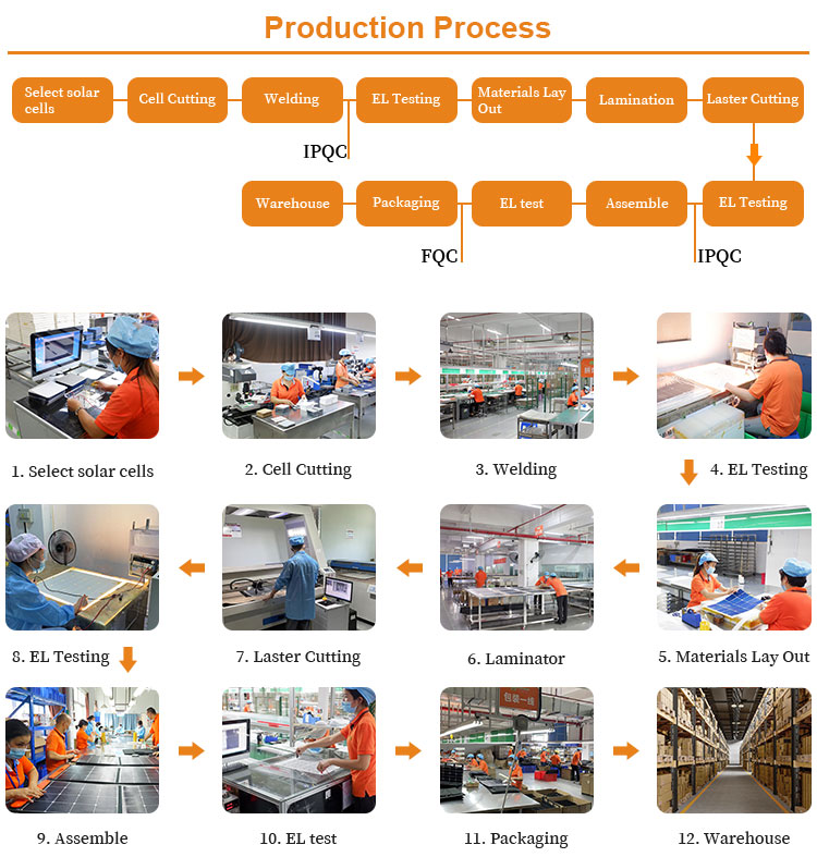 Solar panel testing laboratory
