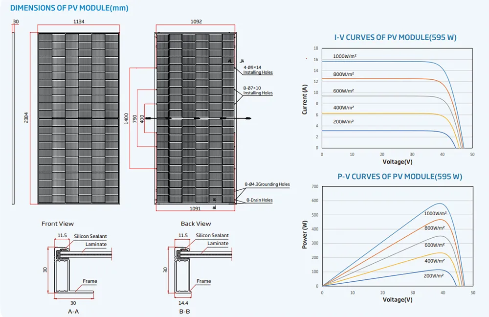 Trina Solar Panel Specifications and Dimensions
