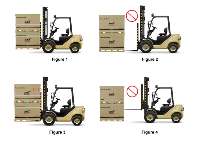Secured Shipping Modules