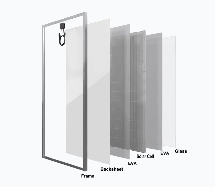 High-Efficiency 100 Watt 12 Volt Monocrystalline Solar Panel for RV Marine Rooftop Farm Battery and Off-Grid Applications