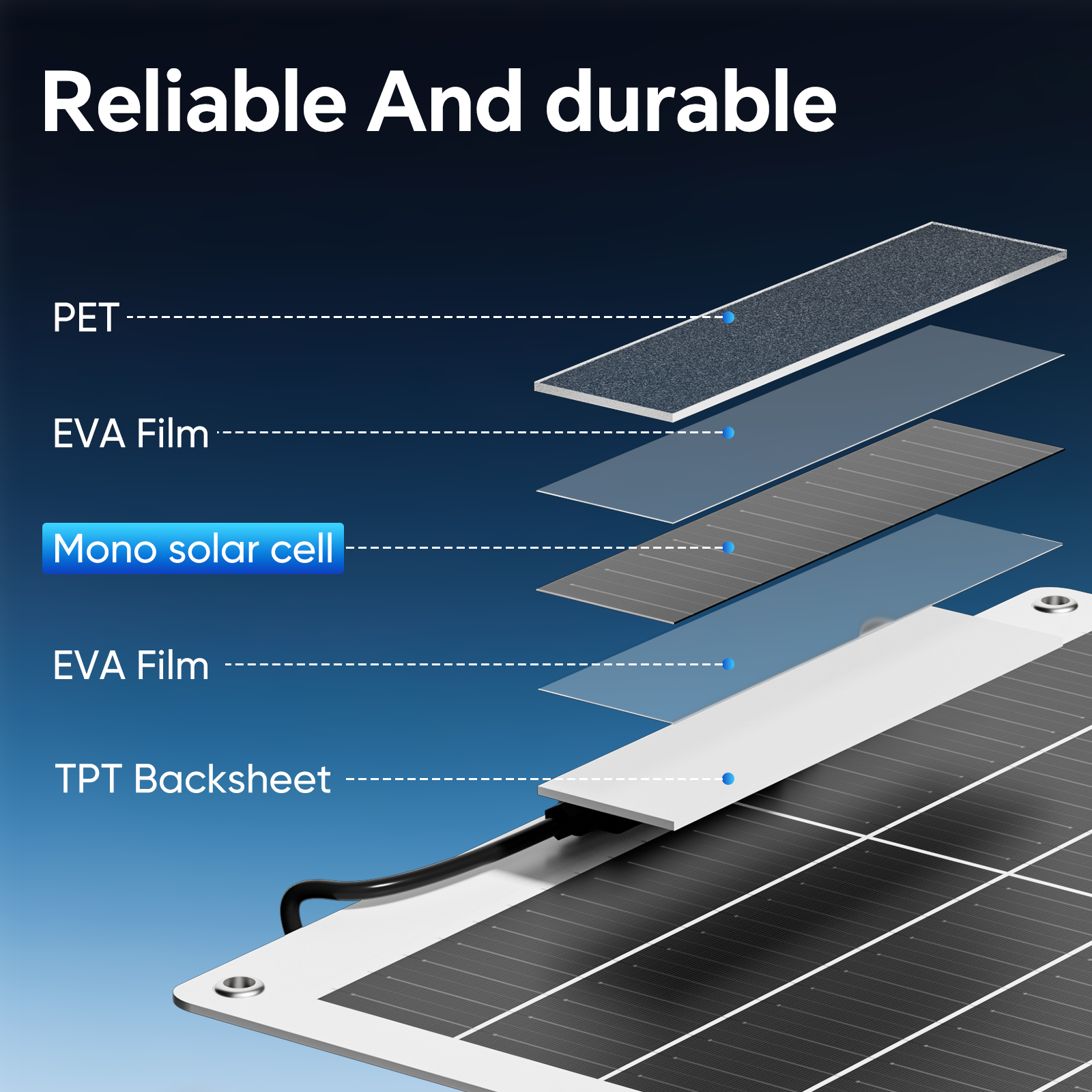 Rvpozwer RV Marine Cabin Van Car Portable PV Mono Flexible Solar Panels 100W 22% Efficiency 25-Year Warranty