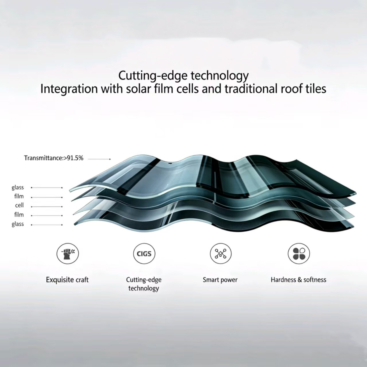 SHENHAUR OEM Curved Solar Roof Tile System Photovoltaic Panel 60W HJT Mono PV Triple Arched Solar Tile for Resort Roofing System
