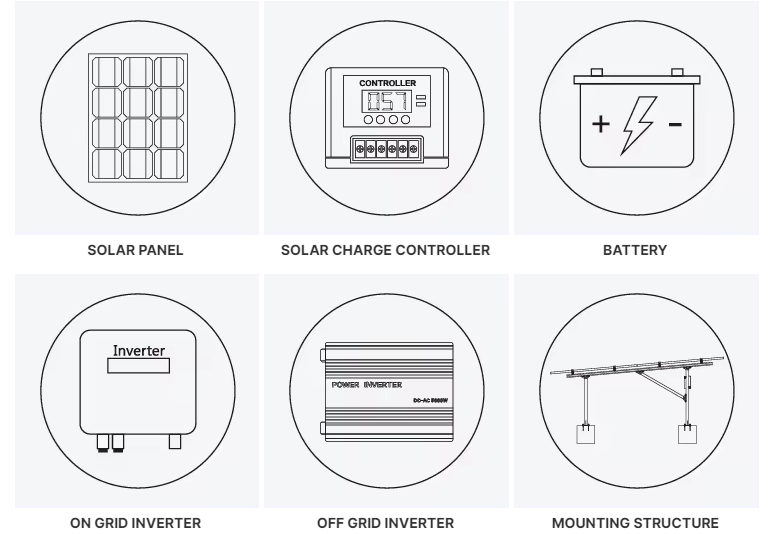 Recommended Inverter Unit