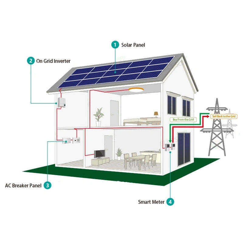 SHENHAUR Hot Selling Complete Off Grid 5kw 10kw Solar System 10 Kw Solar Energy 5000w 10000w Solar Panels