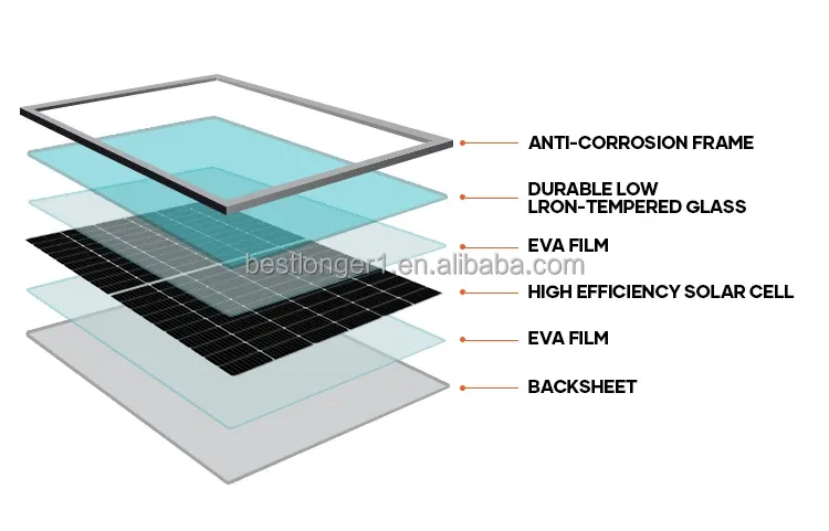 Solar Panel Glass