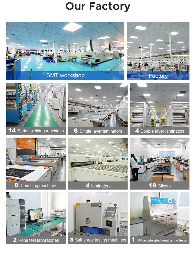 Production View 2