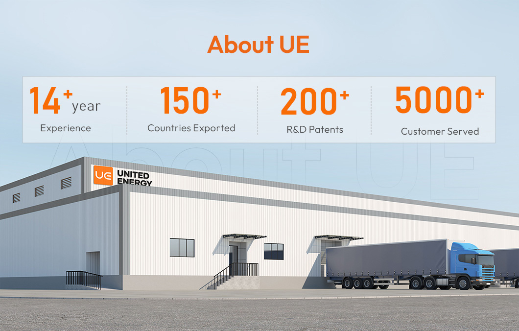 Manufacturing R&D Facility