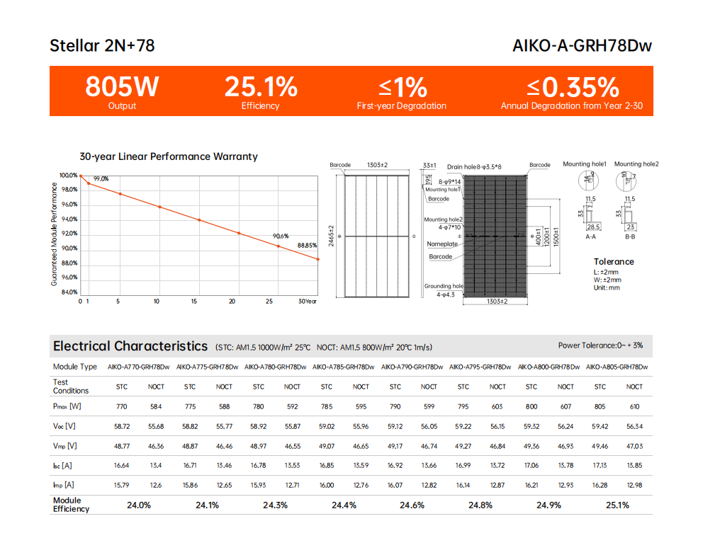 AIKO-A770-805-GRH78Dw Solar Panel Double Glass 770W 780W 800W 805W ABC Technology Photovoltaic Module
