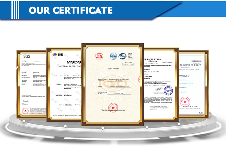 Certificate Details