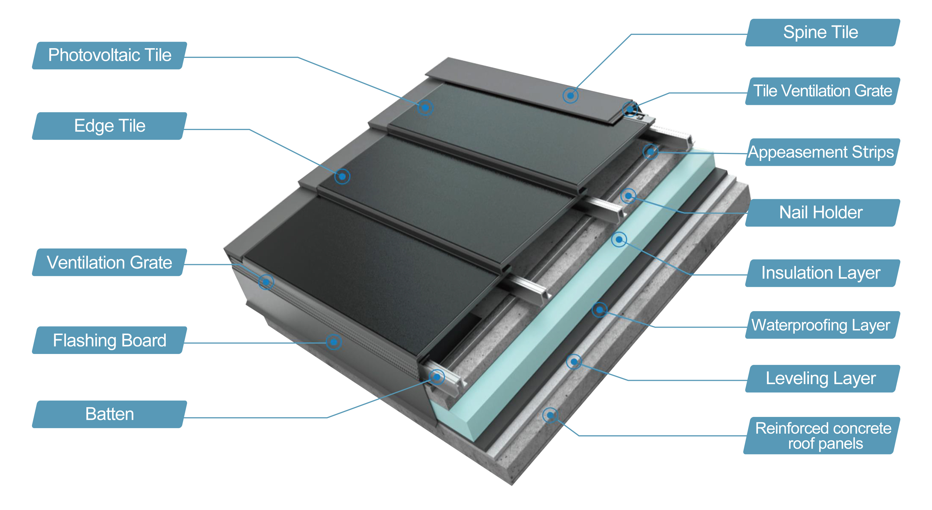 Product Details Image
