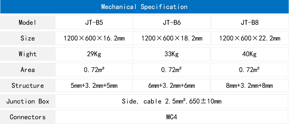 Parameter 3
