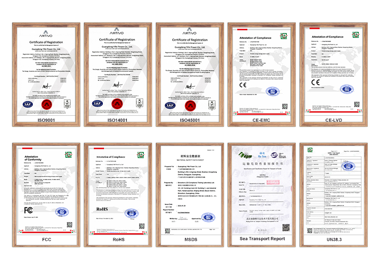 Certificates Display