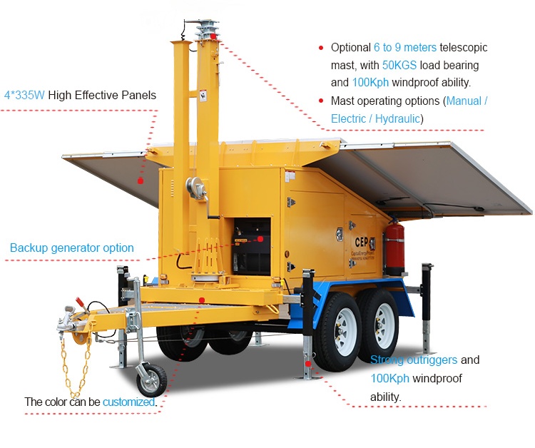 VTS1200B Solar Tower