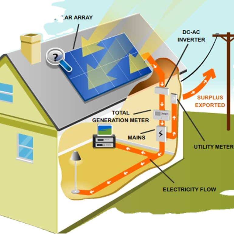 Solar system product image 1