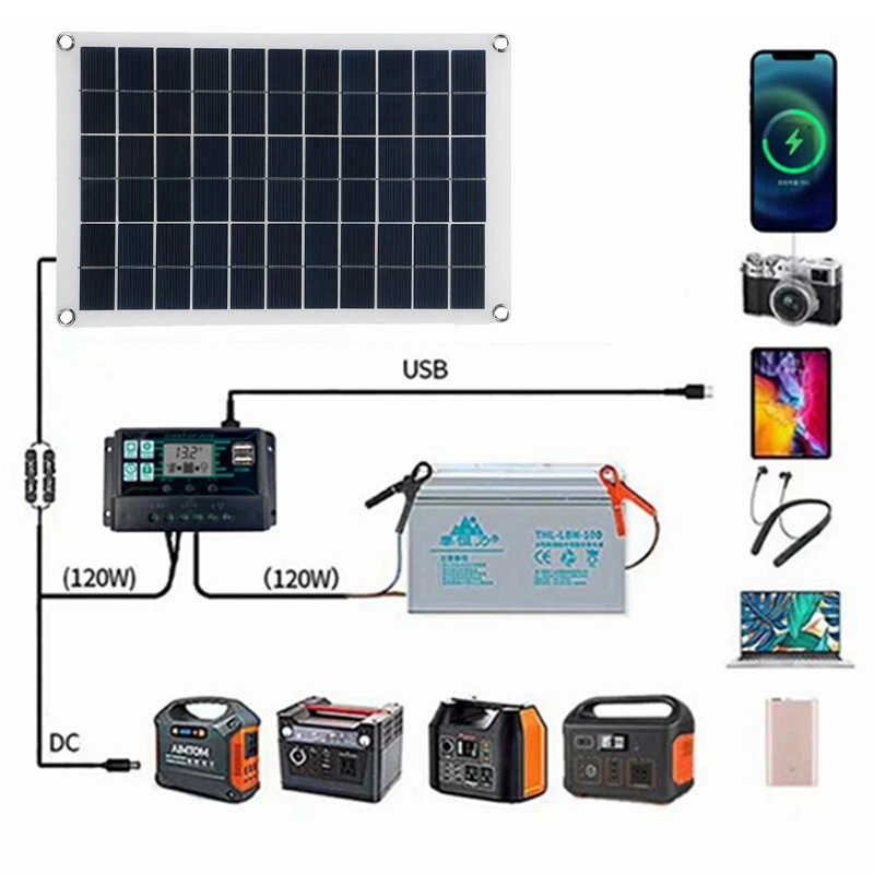 Flexible 18V Monocrystalline Solar Panel for Mobile Phone and Car Charging