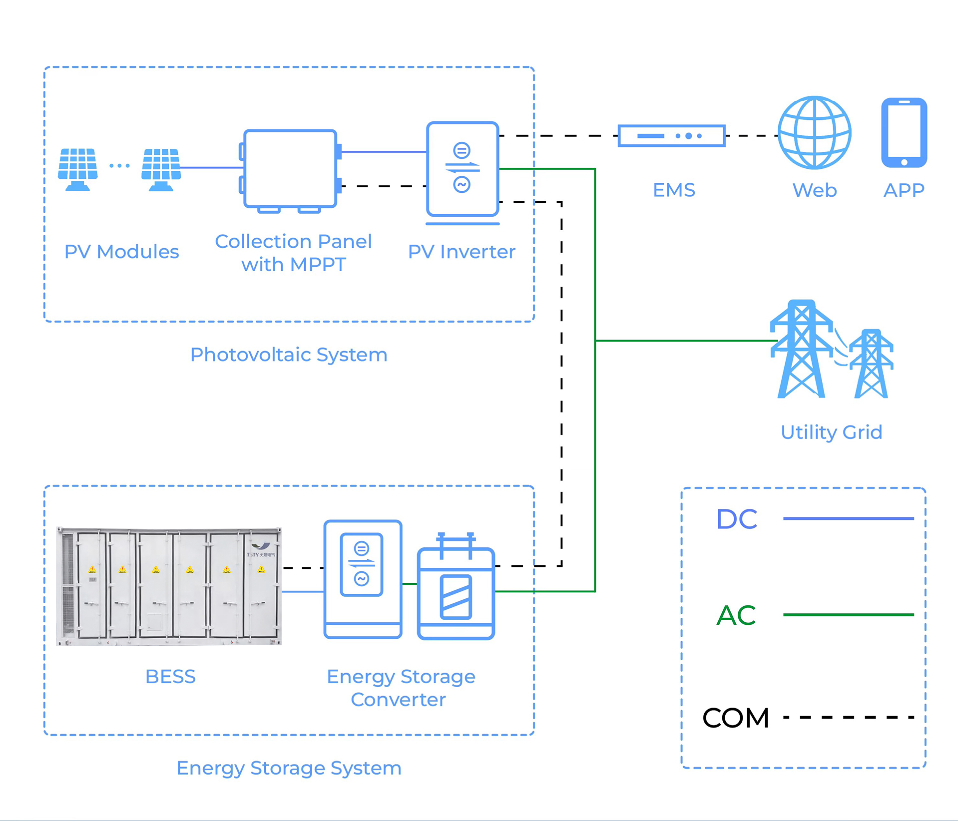 Battery Energy Storage System Details