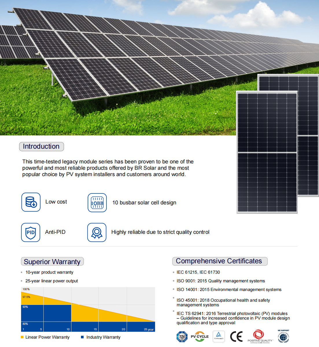 Solar Panel Technology